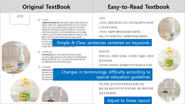 Image showing side-by-side comparison of the original textbook layout and an easy-to-read textbook. Simple and clear sentences centered on keywords, changes in terminology difficulty according to special education guidelines, layout adjustment to simple column.