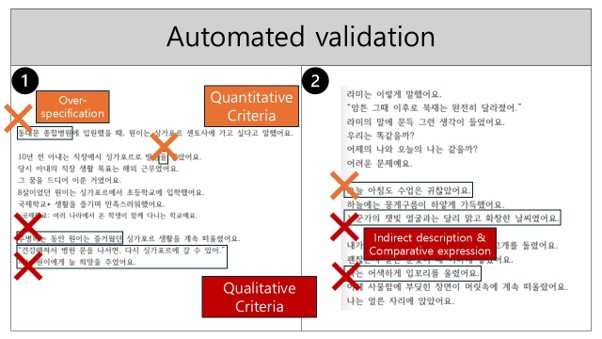 automated validation process reviewing for optimization