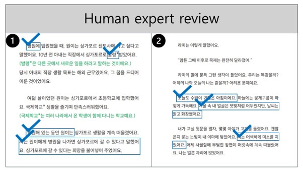 Human expert review, checking the new publication