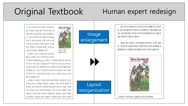 side-by-side comparison of the original text and the version redesigned by a human expert